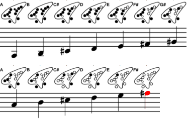  A-Major scale 