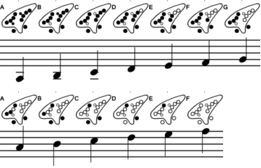  A-Minor scale 