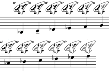  Ab-Major scale 