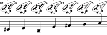  B-Minor scale 