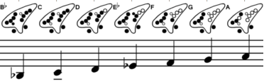  Bb-Major scale 