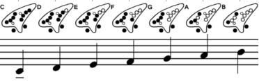  C-Major scale 