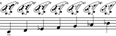  C-Minor scale 