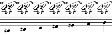  C#-Minor scale 