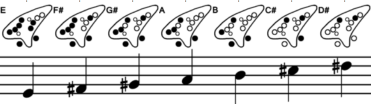  E-Major scale 