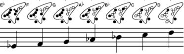  Eb-Major scale 