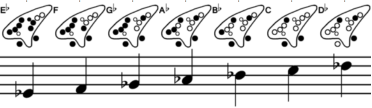  Eb-Minor scale 