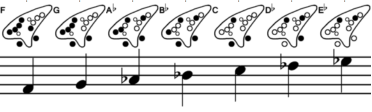  F-Minor scale 