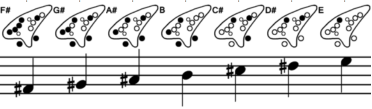  F#-Major scale 