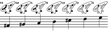  F#-Minor scale 