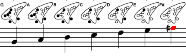  G-Major scale 