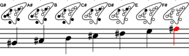  G#-Minor scale 